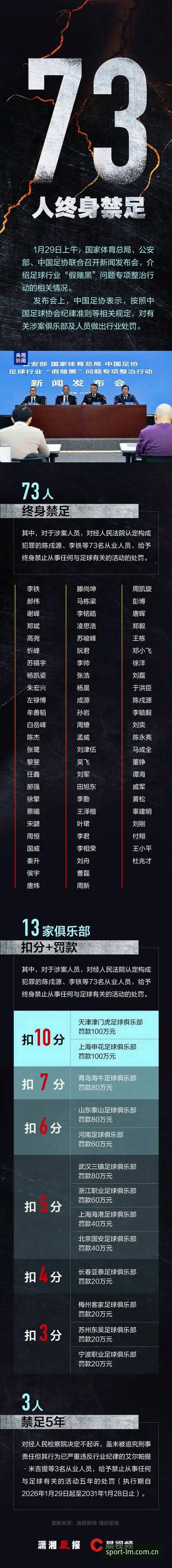 资深用户亲历足坛风暴：从LM体育平台看中国足协第三批禁足名单的深层逻辑